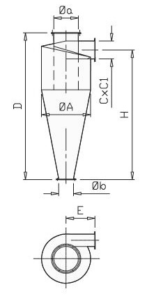 Cicloni e ipercicloni per movimentazione pneumatica